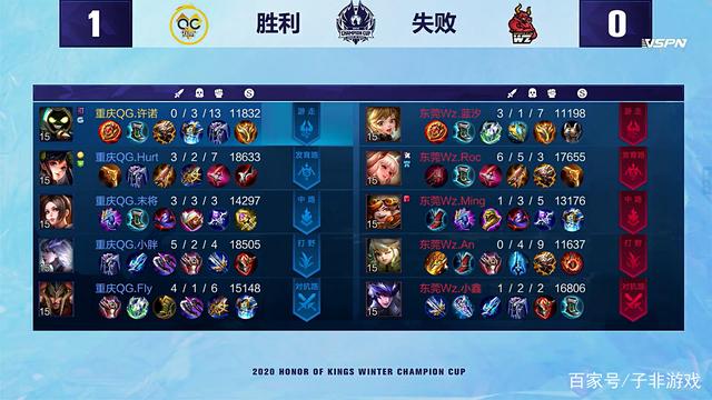 潛在的經濟 潛在的經濟