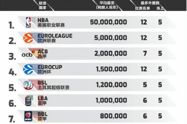 轻药球 轻药球