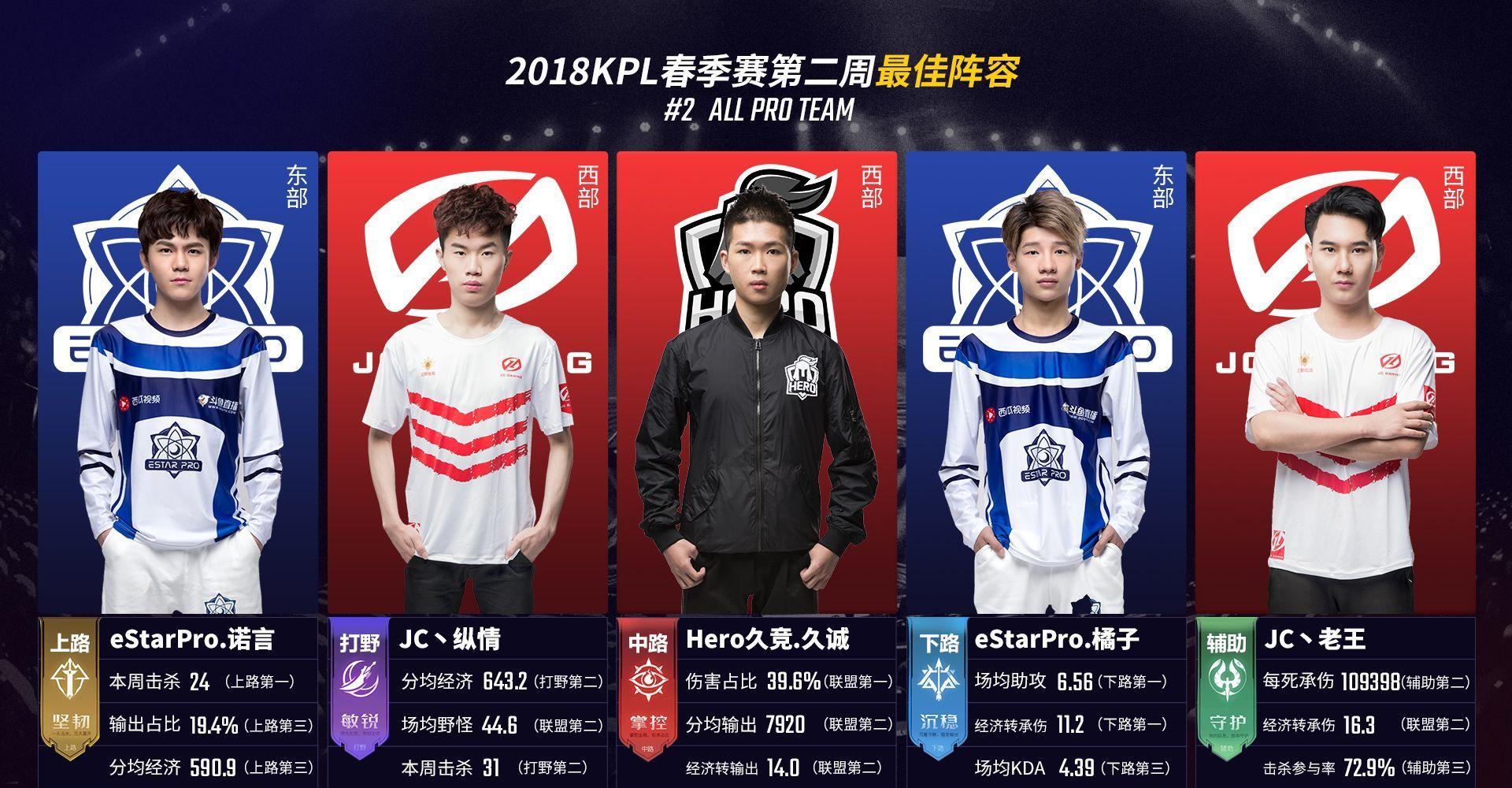 的问题
